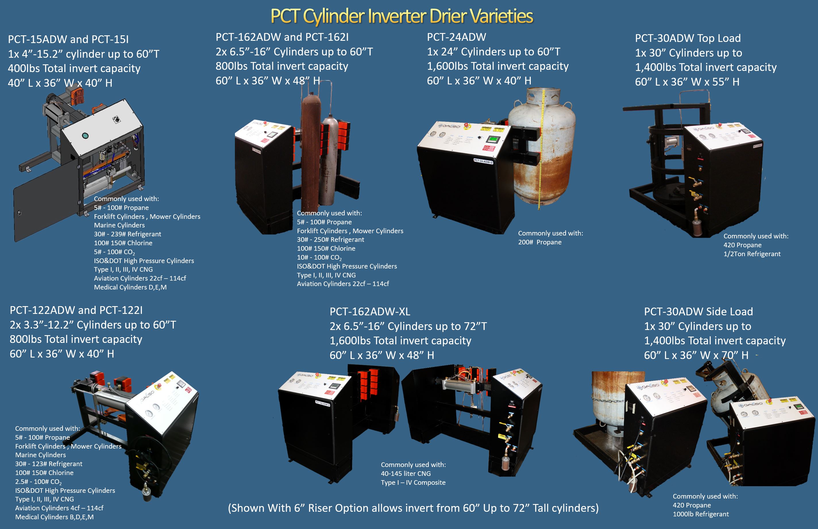 Galiso PCT Cylinder Inverter Drier Varieties for Hydrostatic Test Systems