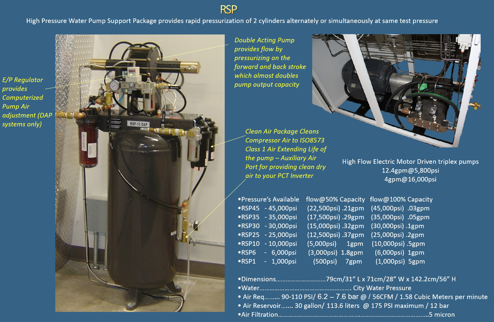 High Pressure Water Pump Support Package