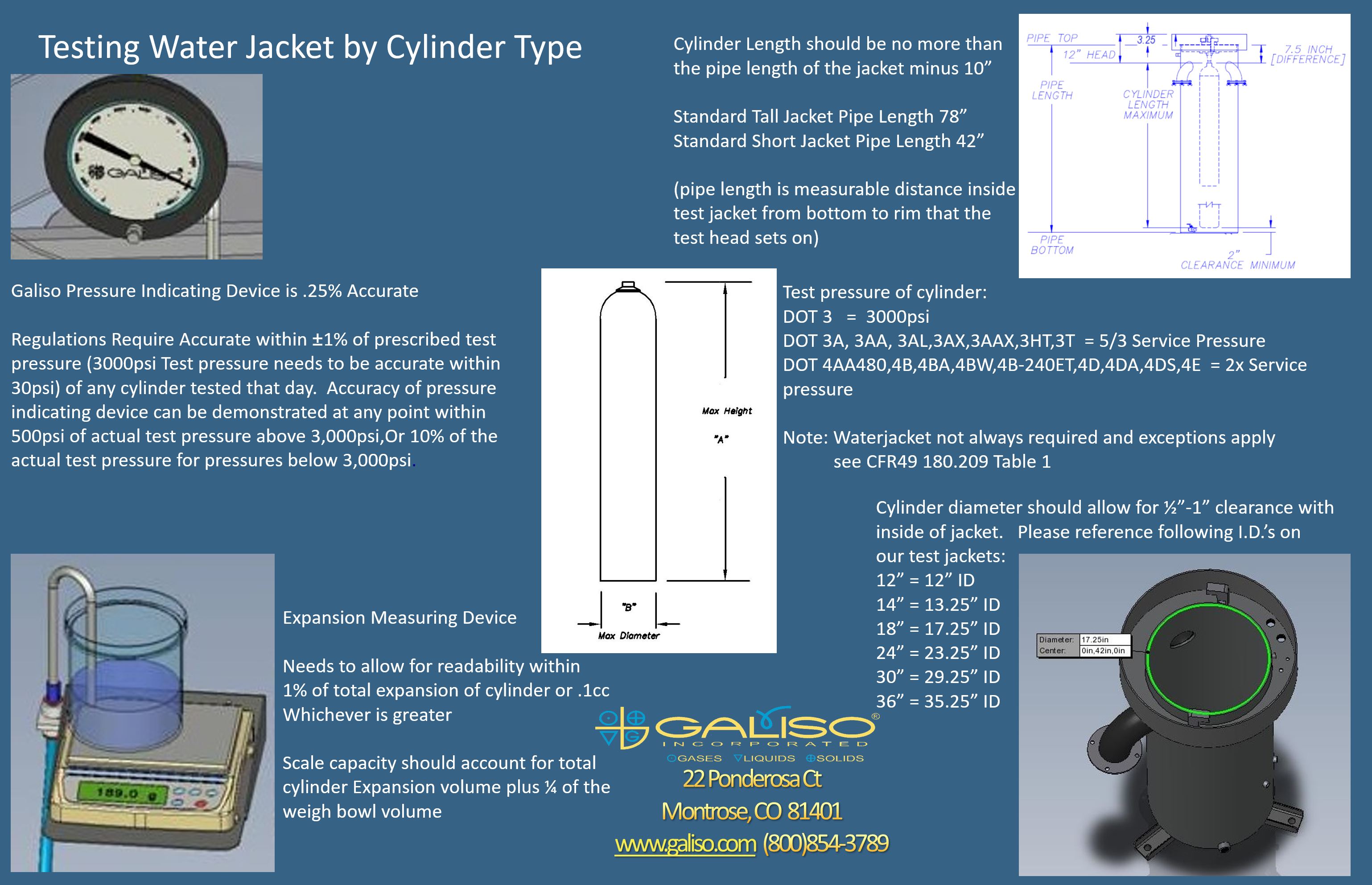 Testing Water Jacket by Cylinder Type