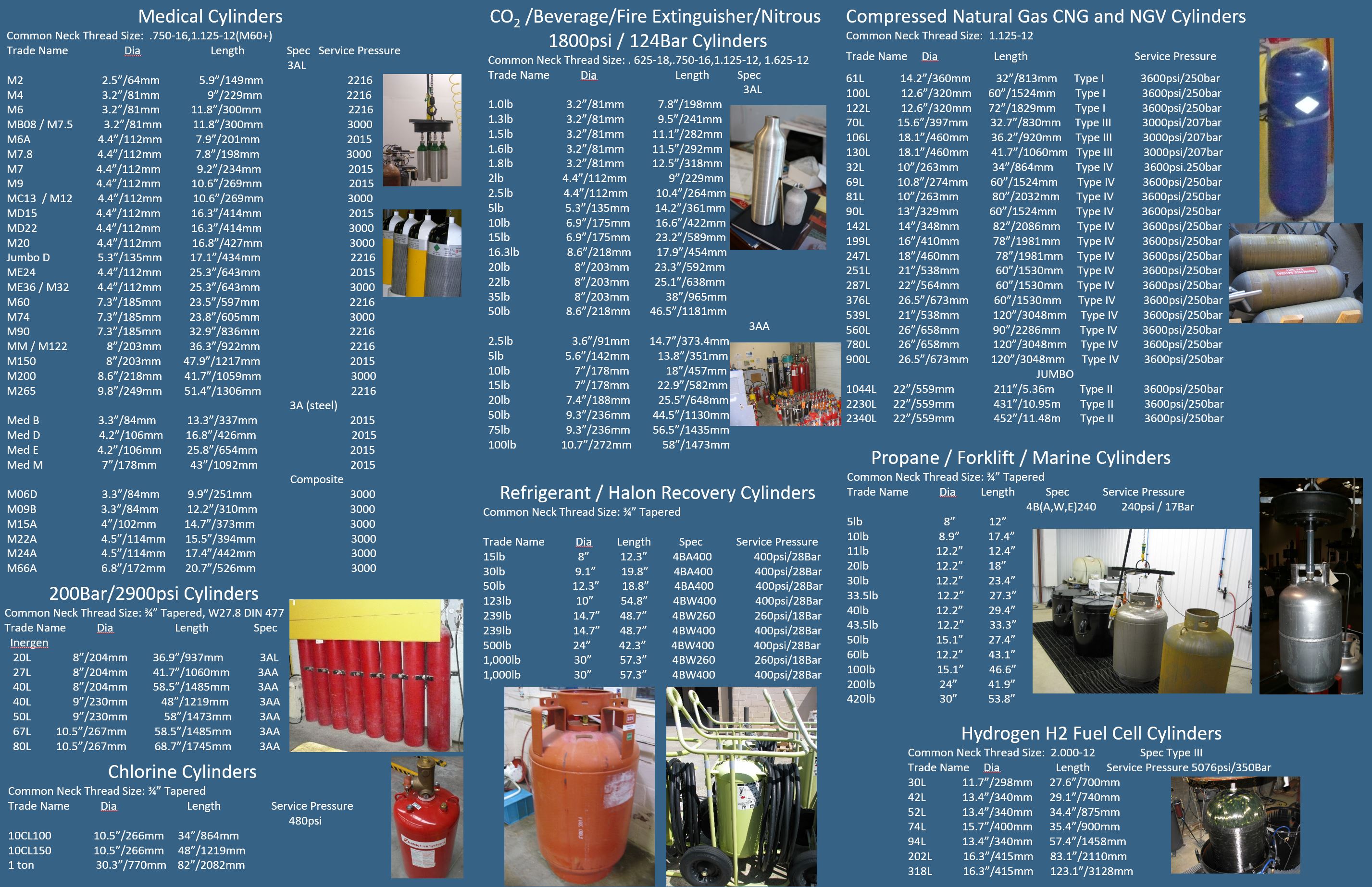 Hydrostatic Test Systems for all Cylinder Types, Medical, CO2, Propane, Hydrogen, CNG, Halon, Chlorine