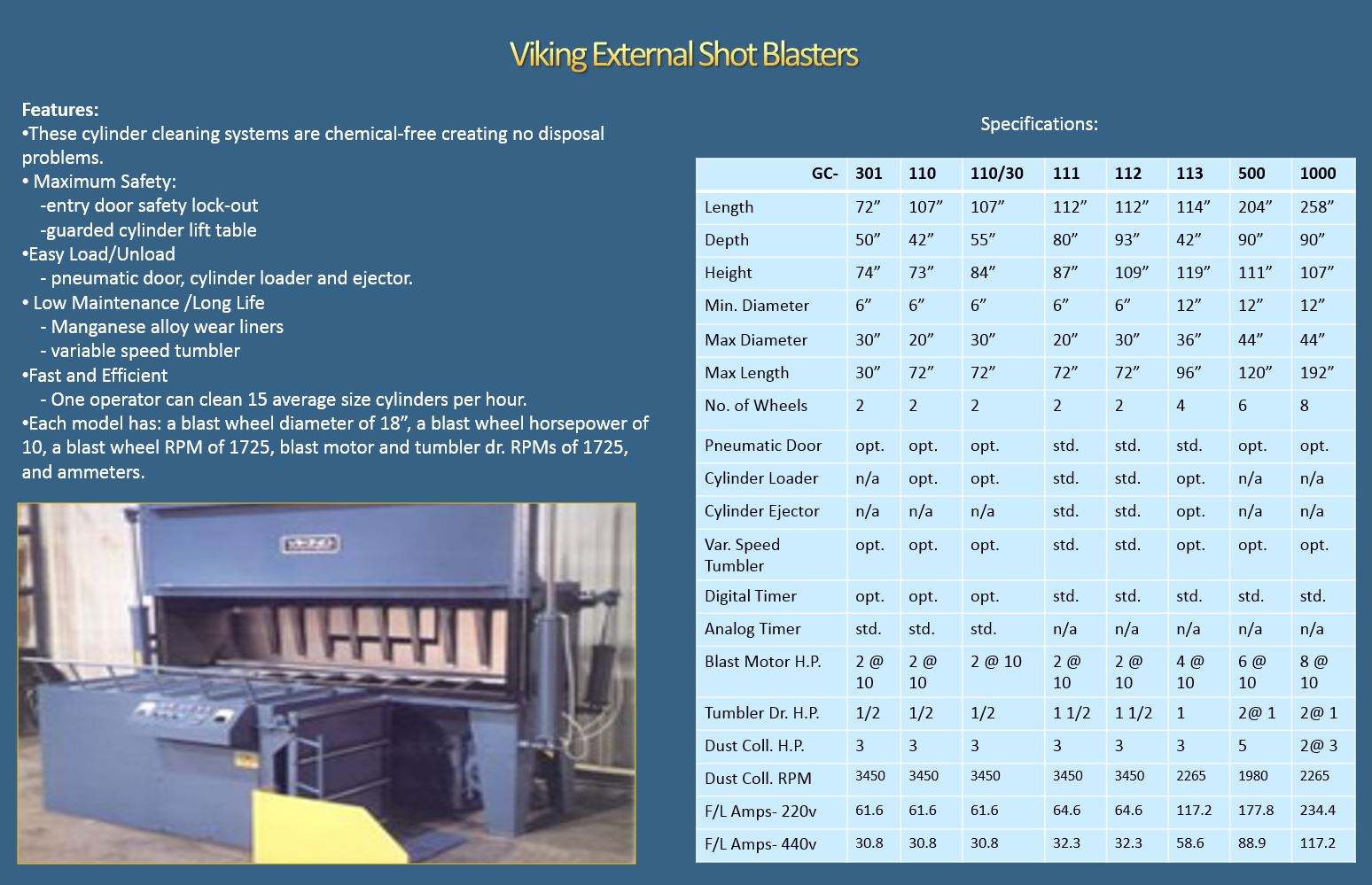 Viking External Shot Blasters for Hydrostatic Test Systems