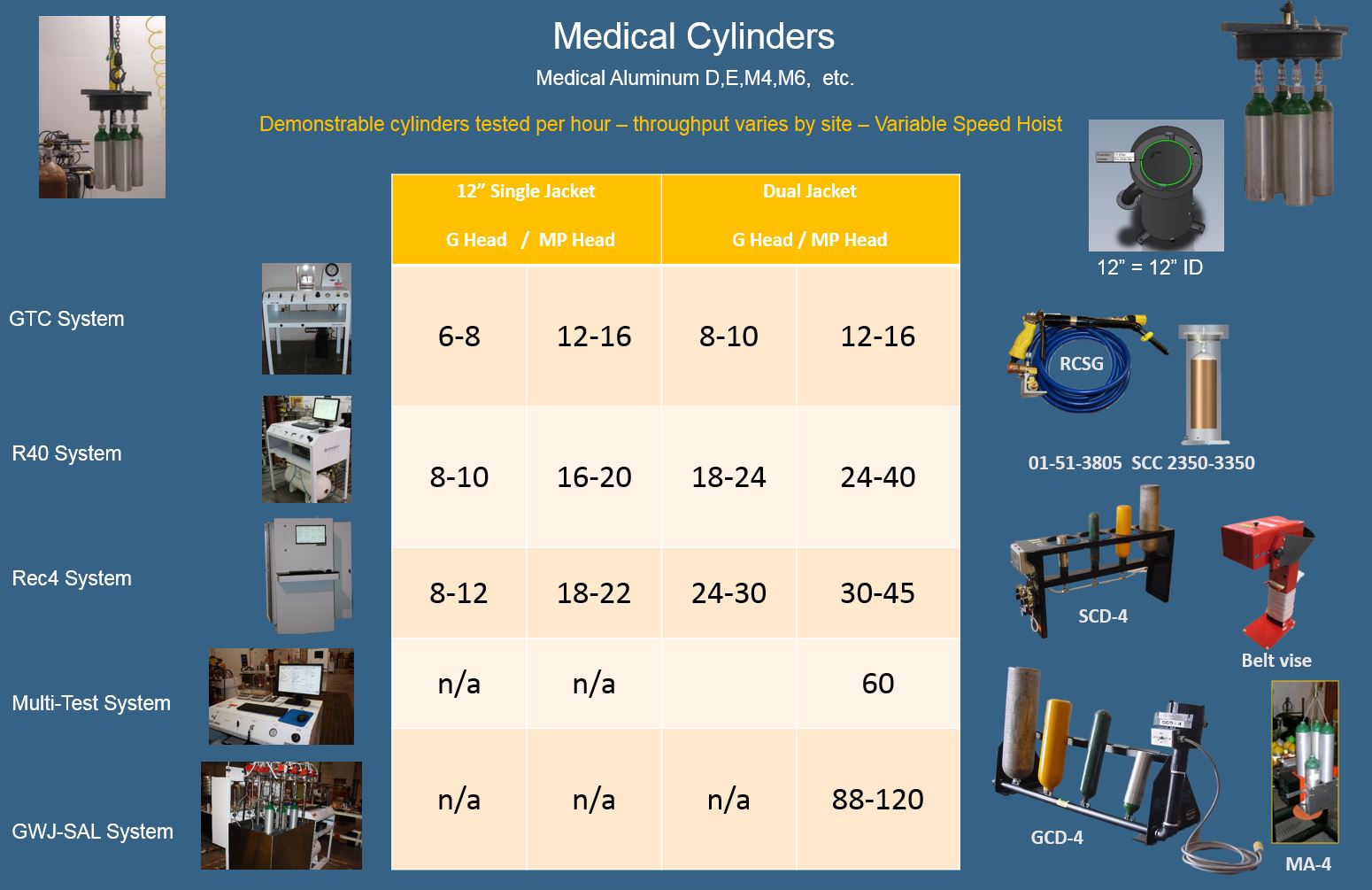 Hydrostatic Test Systems for Medical Cylinders