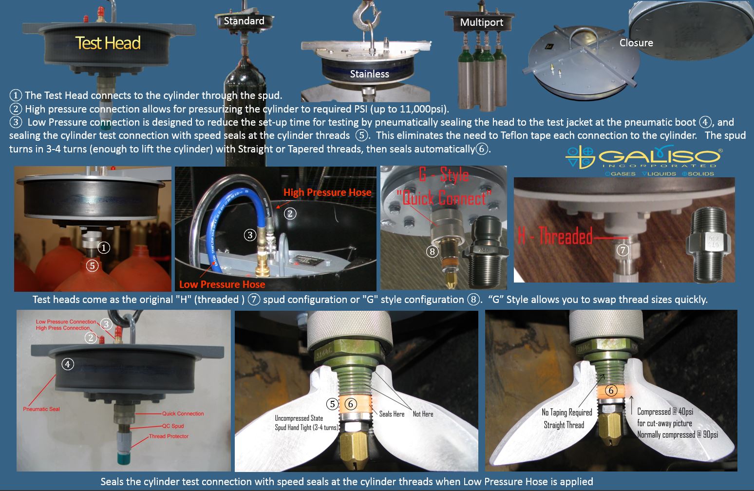 Galiso Test Heads for Hydrostatic Test Systems