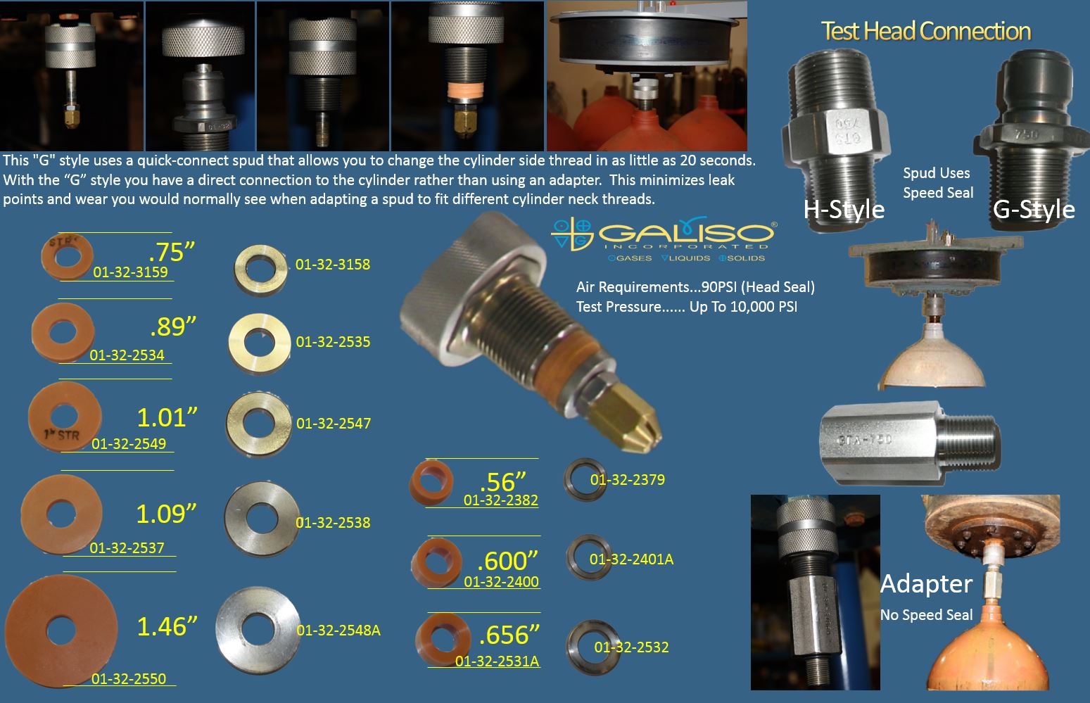 Galiso Test Head Connections for Hydrostatic Test Systems